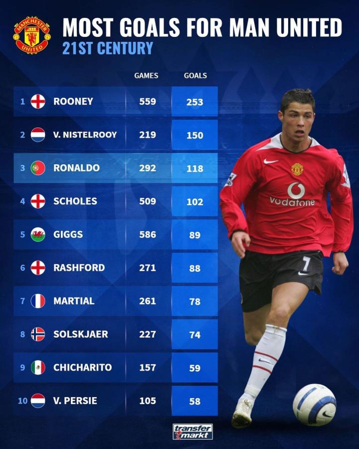 其他一些前 其他一些前